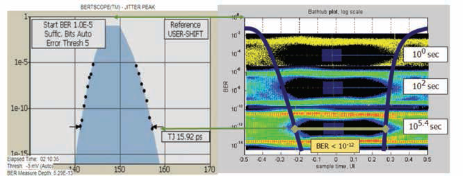 Tektronix Titreşim Ve Karışma